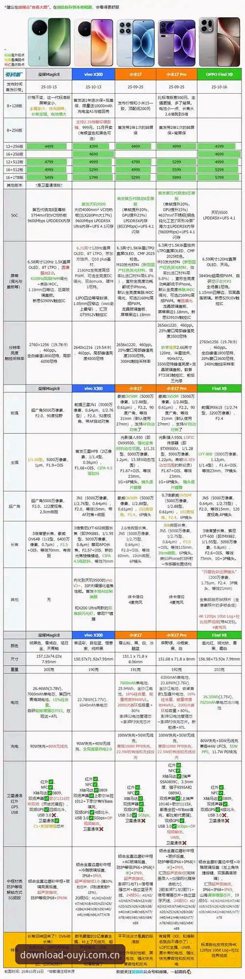 欧亿移动端 欧亿体育平台官网vs移动端实测:X9K3版本和网页版到底该怎么选?