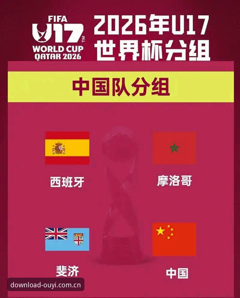 U17世界杯抽签结果出炉，中国男女足如何应对强敌？
