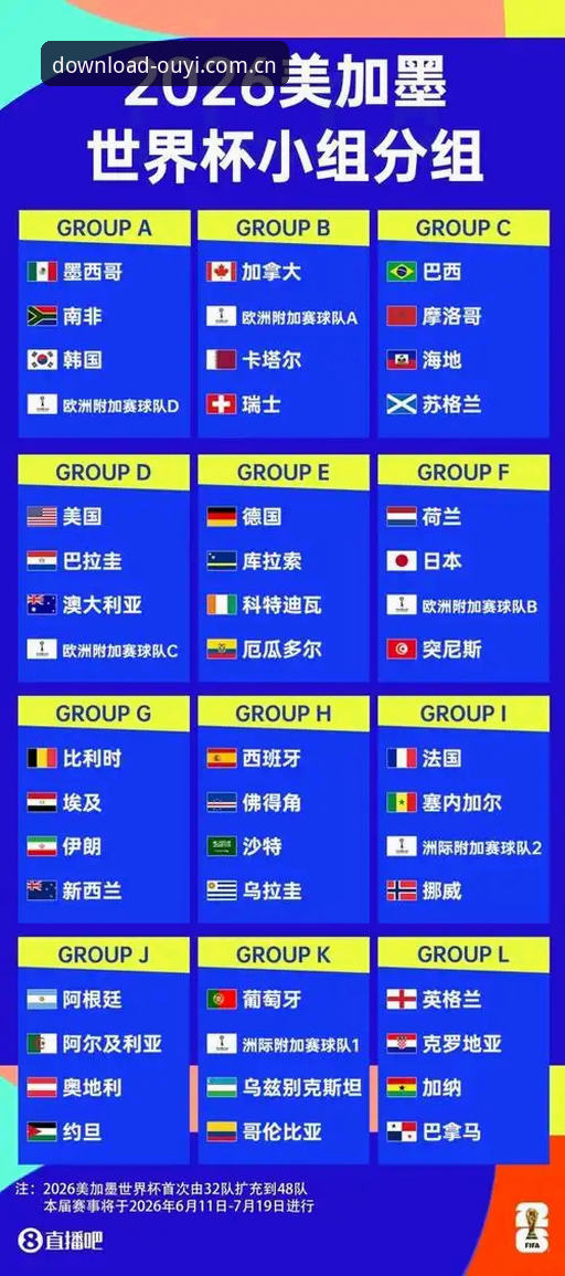 欧亿竞猜下载 世界杯观赛困境深度分析:政治冲突如何影响全球球迷的赴美之旅