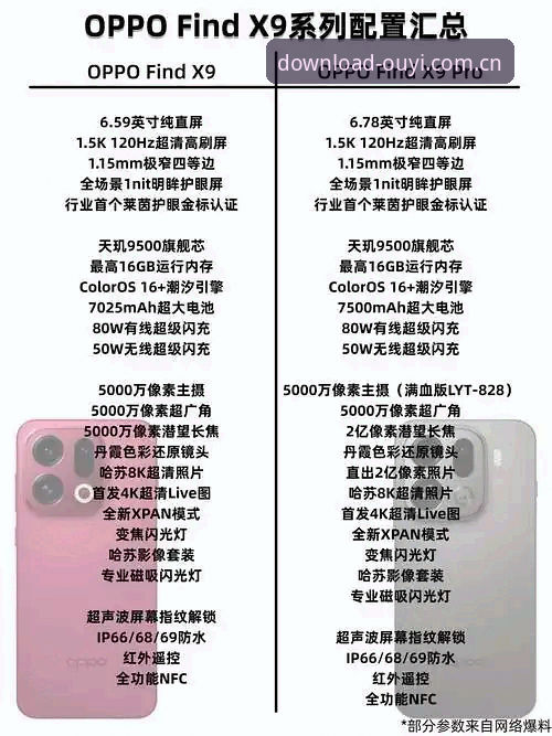 欧亿X9K3下载 vs 普通版本：新手选择哪个更适合你？全面对比解析